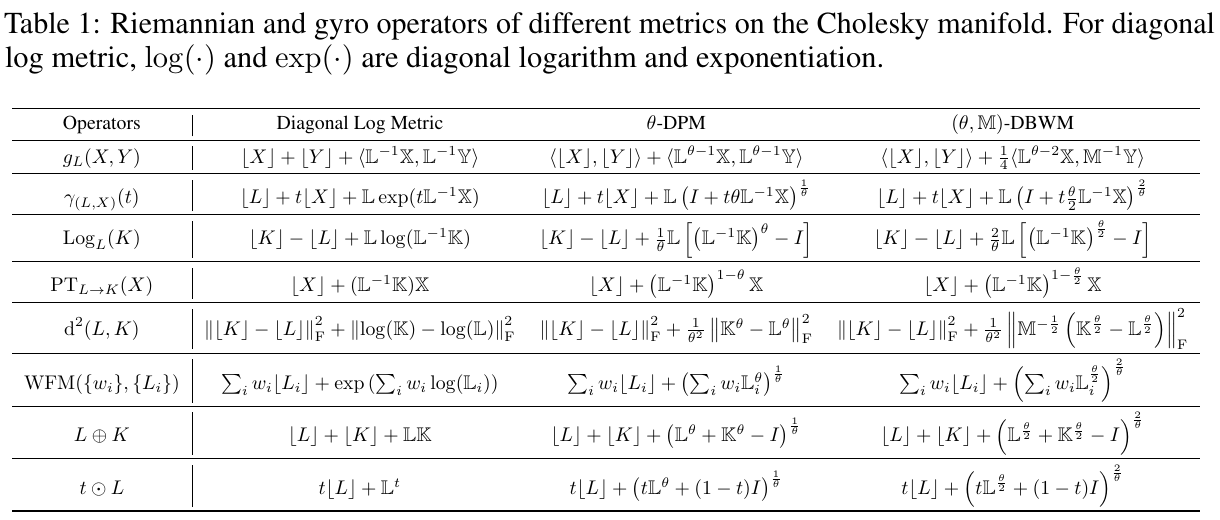 sym