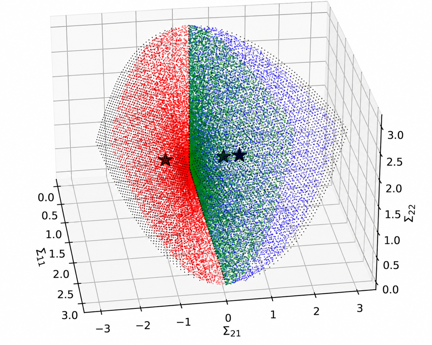 Correlation matrices embedded in the SPD manifold